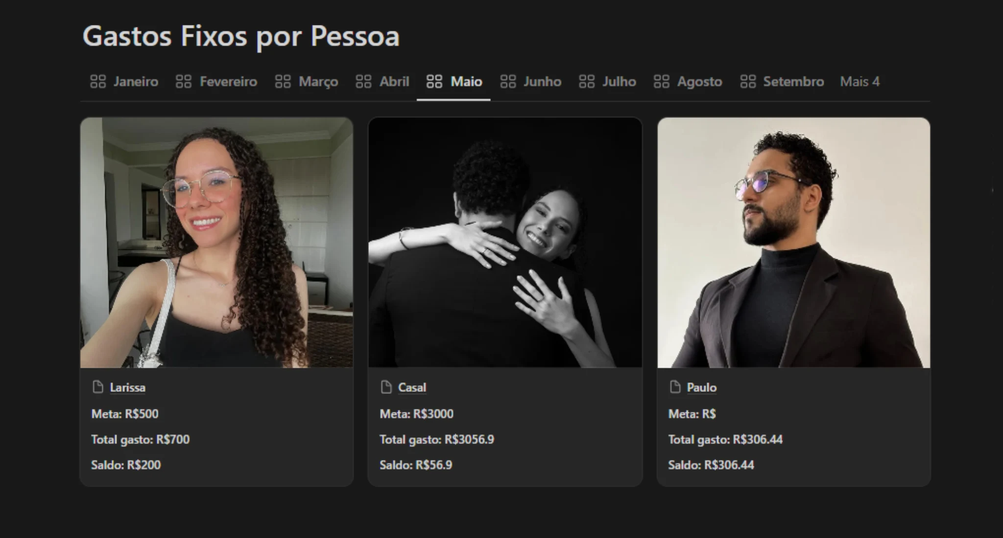 GASTOS FIXOS POR PESSOA