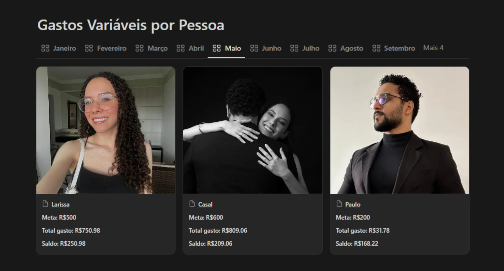 GASTOS VARIÁVEIS POR PESSOA
