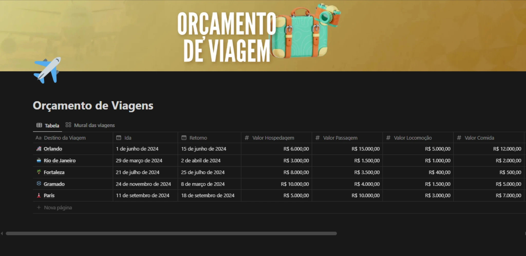 ORÇAMENTO DE VIAGEM